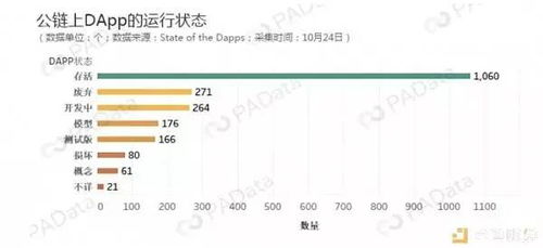 怎么辨别真假区块链公链项目?