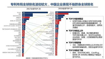 国外区块链资讯网站