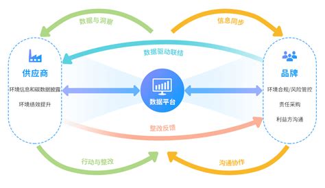 绿色区块链应用