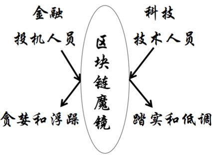 最简单的区块链故事:一个故事