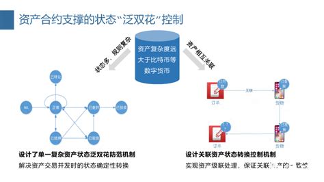 运用区块链技术