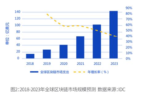 美国区块链龙头股有哪些