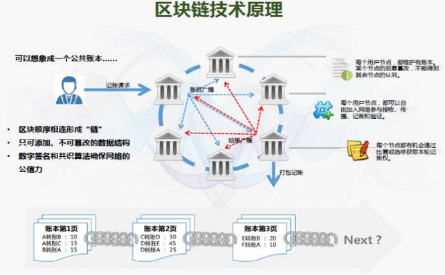 区块链运维需要做什么