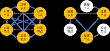 区块链的pos机制是什么意思