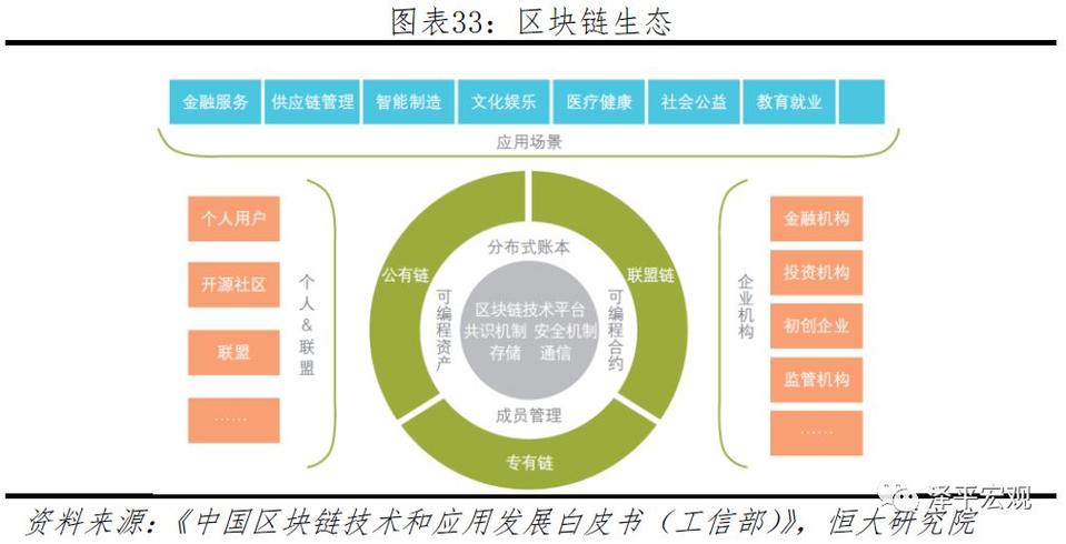 区块链靠什么盈利