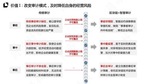 区块链趋势风口语录