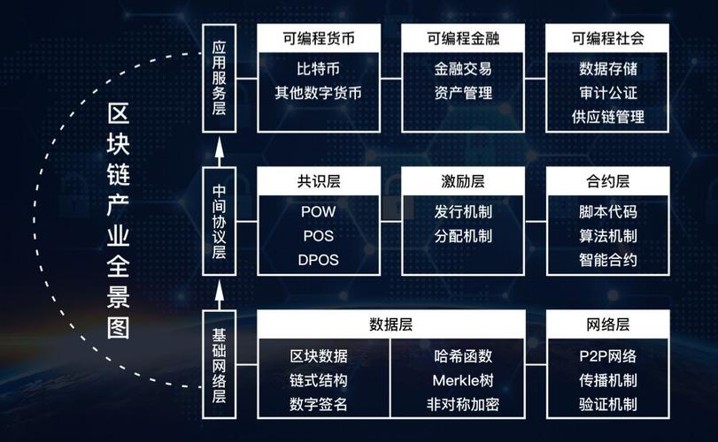 区块链如何帮助组织共享数据