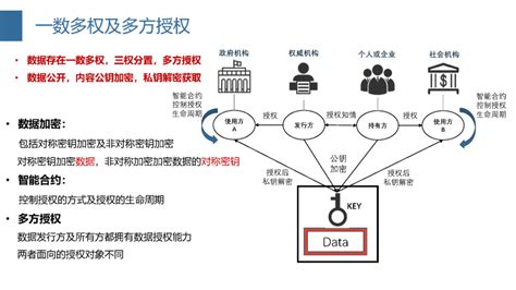 区块链与电子支付之间的关系