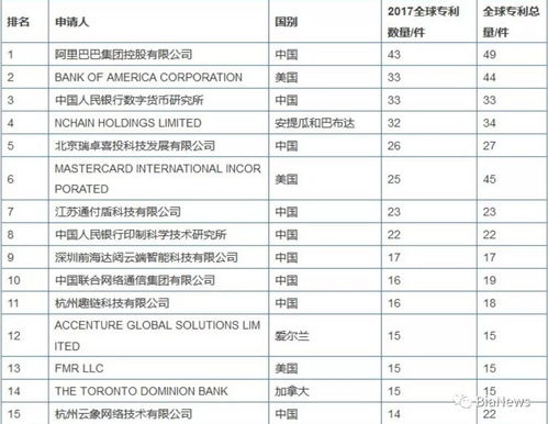 美国区块链技术