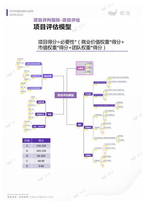 区块链ppt模板