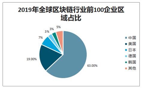 区块链新闻的app有哪些