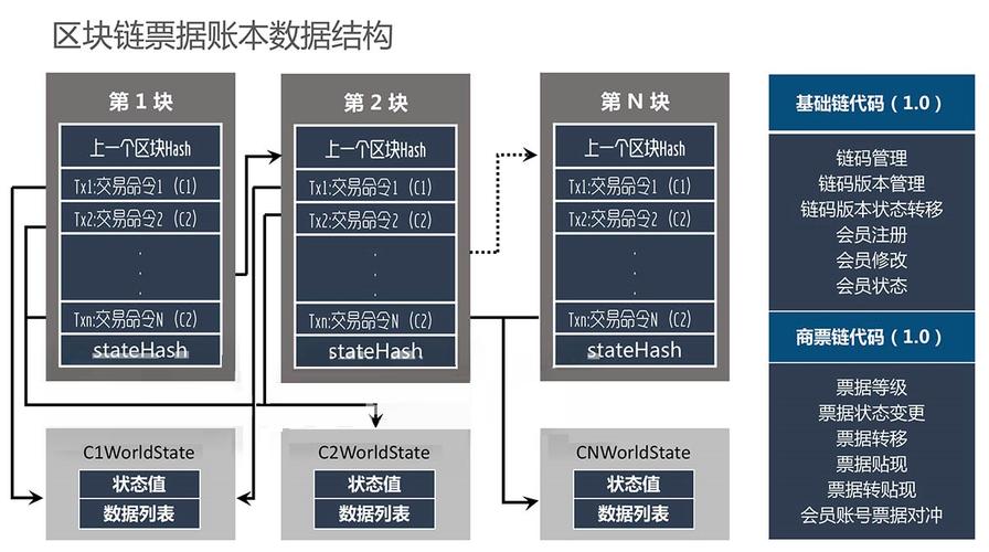 区块链工程