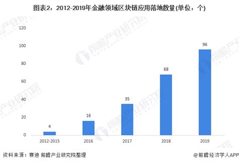 商业银行基于区块链的应用