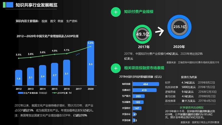 区块链信息共享