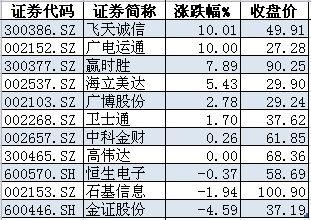 韩国区块链交易所