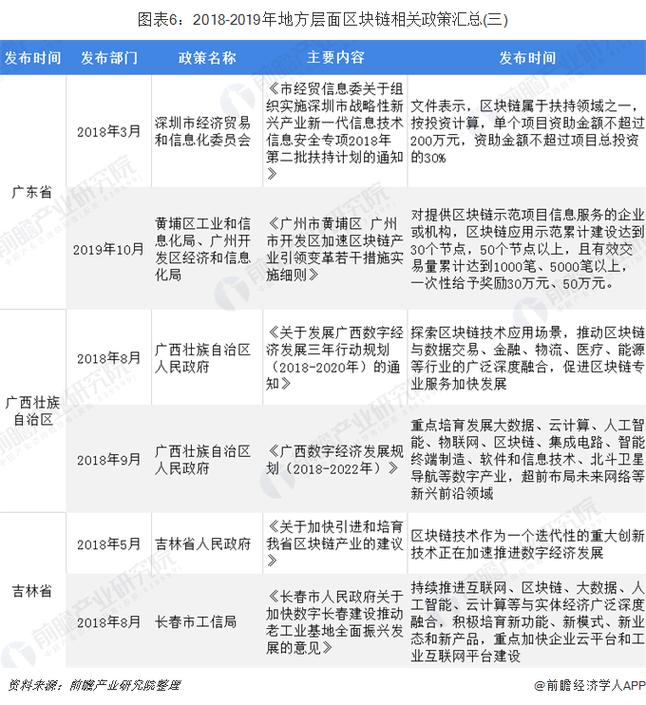 投资区块链怎么赚钱