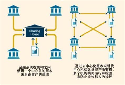 厦门外汇转到区块链多久到账