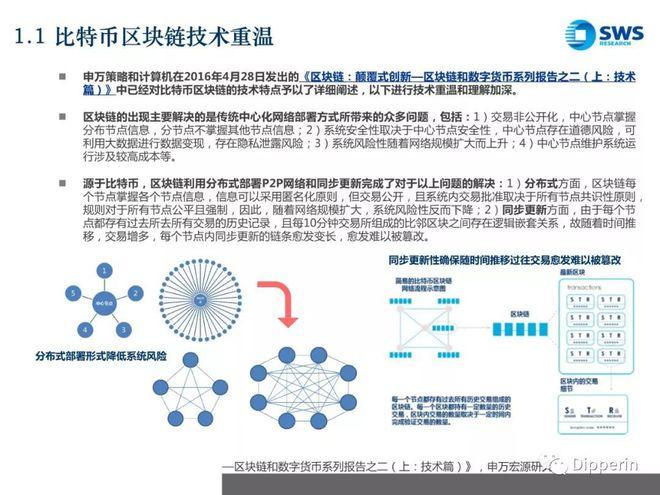 区块链投资靠谱吗