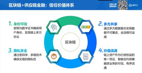 区块链技术如何在供应链中进行应用的