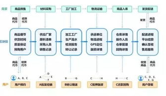 区块链证书怎么考