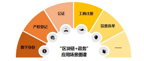 政务区块链建设指南