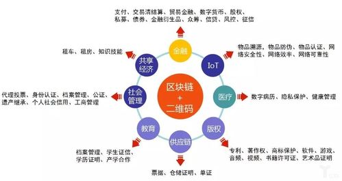 区块链公有链的特性