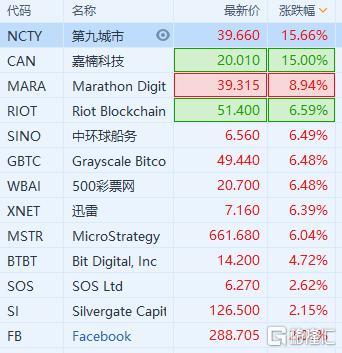 区块链美股英文