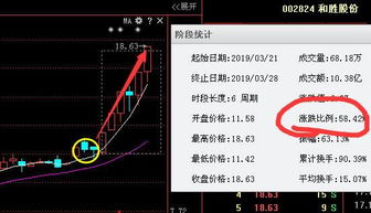 区块链股票龙头概念