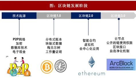 区块链发展迎来新机遇