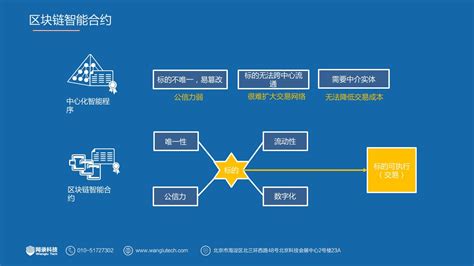 区块链技术赋能实体产业