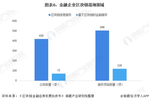 区块链行业发展越来越快了