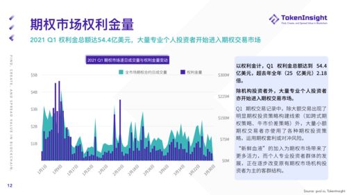 区块链在市场营销中的应用