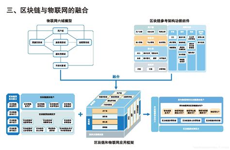 区块链行业应用典型案例分析