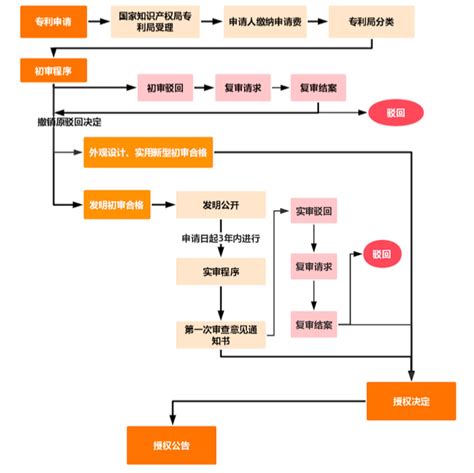 区块链专利申请数量是多少钱