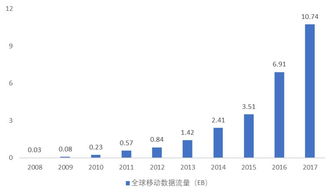 区块链1.0的局限