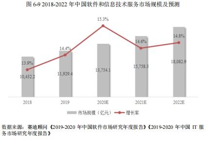 区块链开源软件