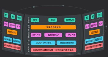 区块链数字资产交易平台