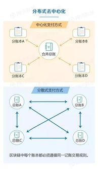 区块链养宠物一般多久崩盘