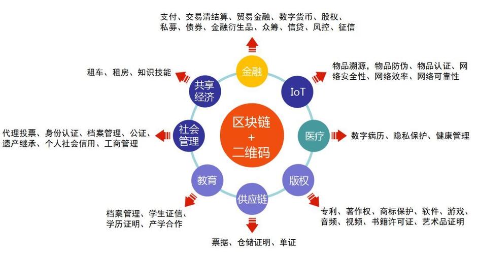 健康区块链app