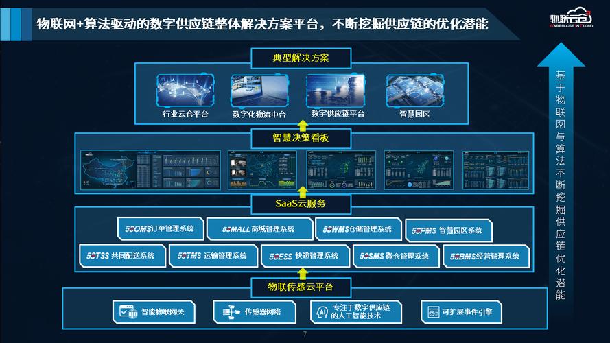 区块链 物流