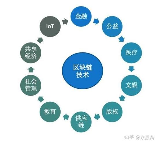 区块链的经济鼓励