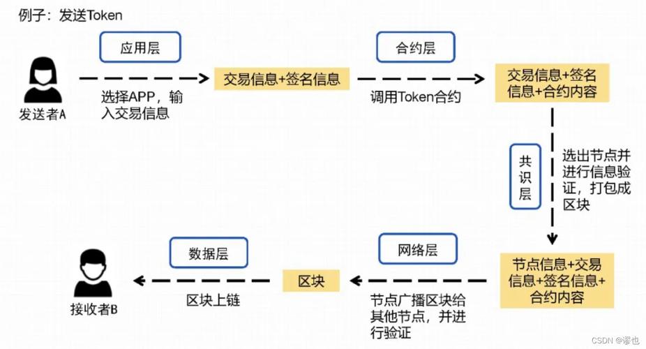 甘肃区块链技术与创新比赛