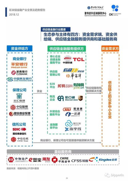 我国区块链金融的风险案例研究