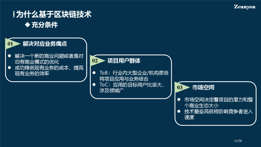 区块链新零售