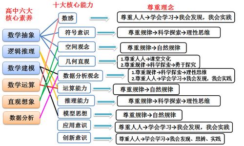 区块链入门必修课