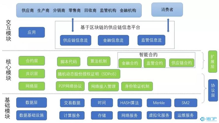 区块链技术原理