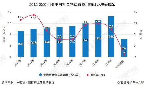 辽宁区块链发展前景分析图