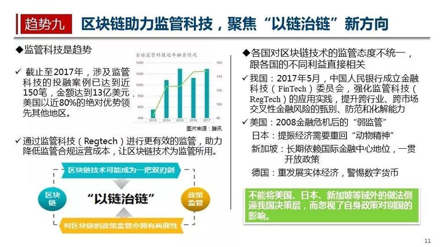 区块链的发展趋势怎么样?