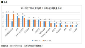 国家区块链试点名单