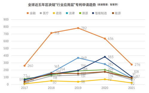 区块链发明专利排名前100